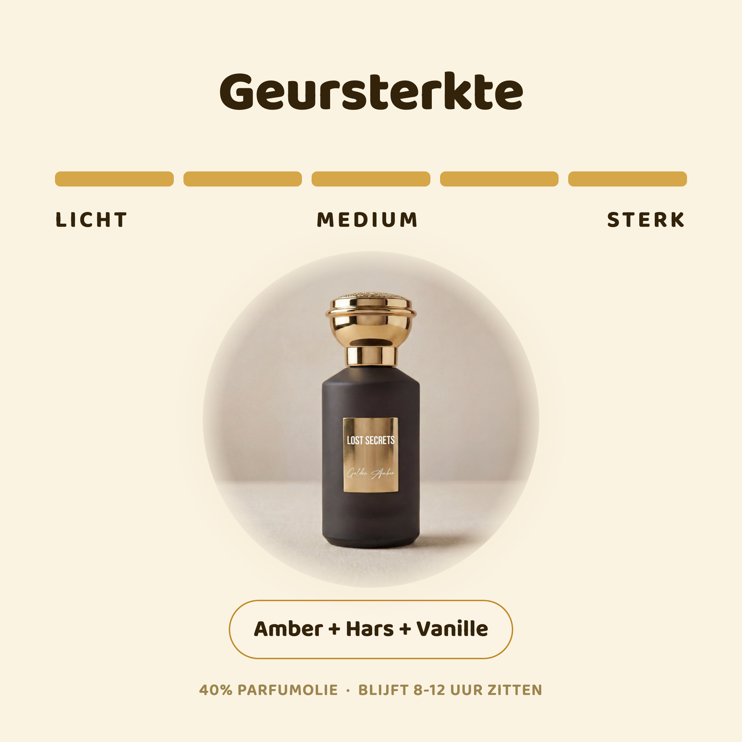 Golden Amber geïnspireerd op Blonde Amber
