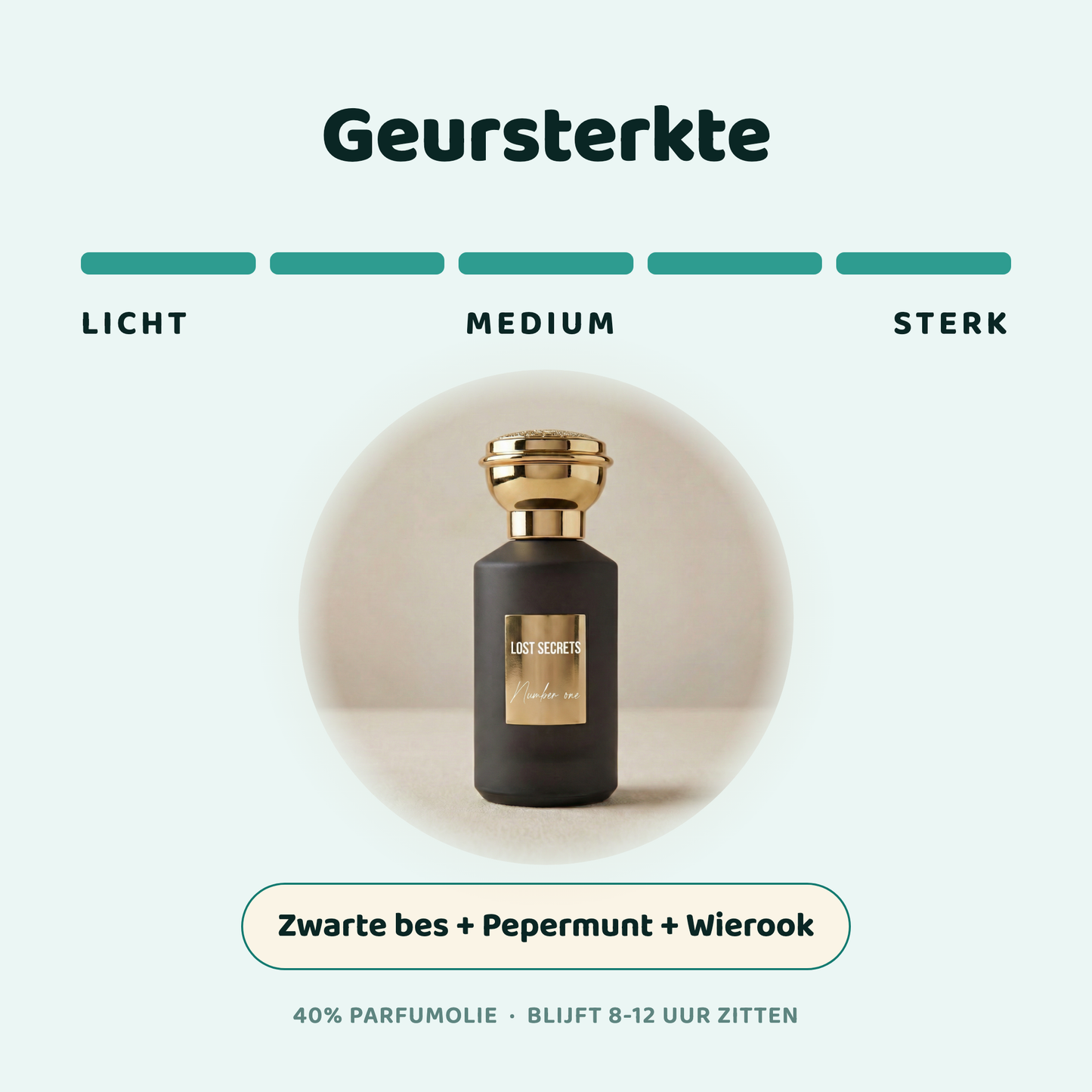 Number one geïnspireerd op Perfume 1 Fugazzi