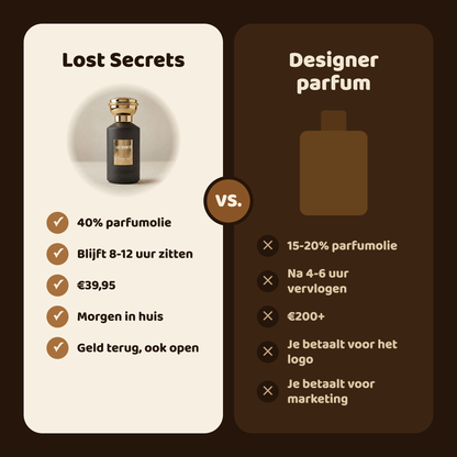 Heavy oud geïnspireerd op Ombre nomade Louis Vuitton