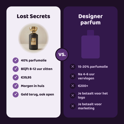 Midnight bloom geïnspireerd op Black orchid Tom Ford