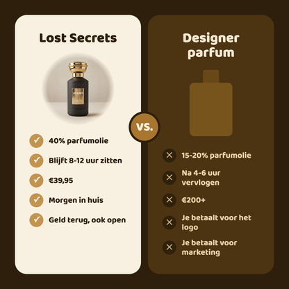 Tonkaluxe geïnspireerd op Tonka Impériale Guerlain