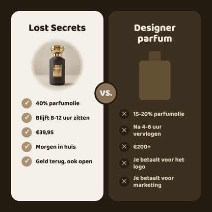 Santal 25 geïnspireerd op Santal 33 Le Labo